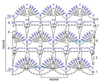 Como fazer Ponto Concha em Crochê